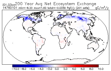 200 Year Average Net Ecosystem Exchange for 14760101