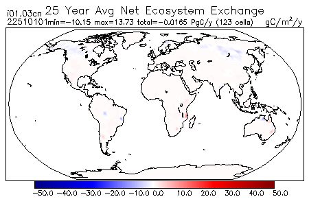25 Year Average Net Ecosystem Exchange for 22510101
