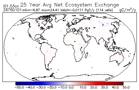 25 Year Average Net Ecosystem Exchange for 26760101