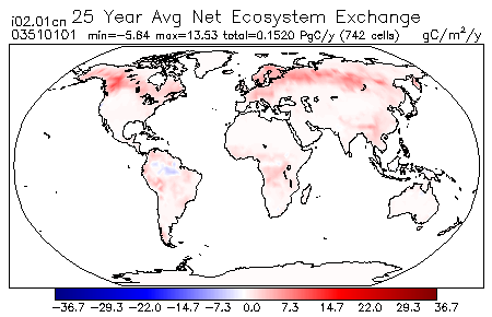 25 Year Average Net Ecosystem Exchange for 03510101
