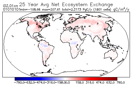 25 Year Average Net Ecosystem Exchange for 01010101